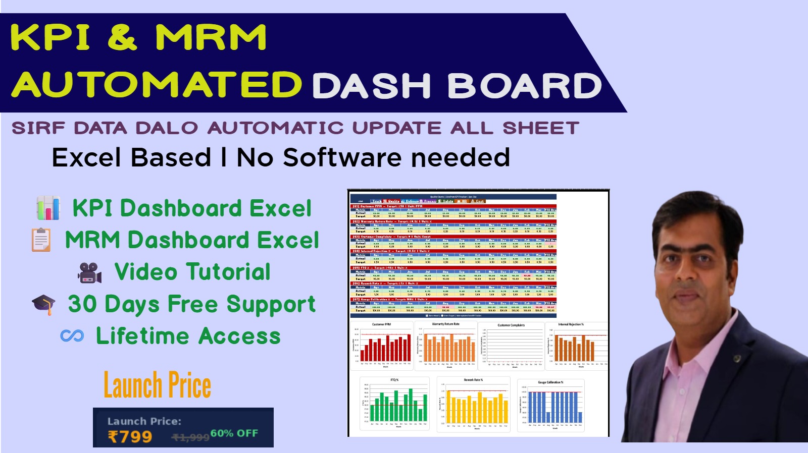 KPI MRM Dashboard